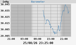 barometer