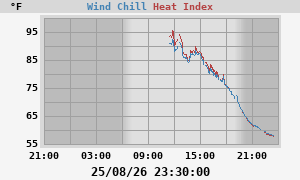 heatchill