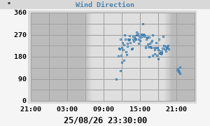 Hi Wind